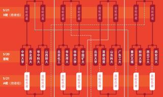 英雄联盟总决赛赛制