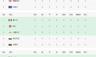 18年世界杯小组分组